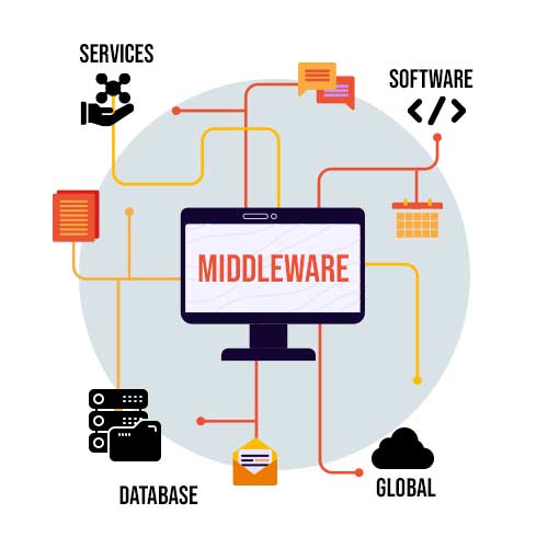 Why Should Retailers Care About Systems Integration in 2023  - Cover Image